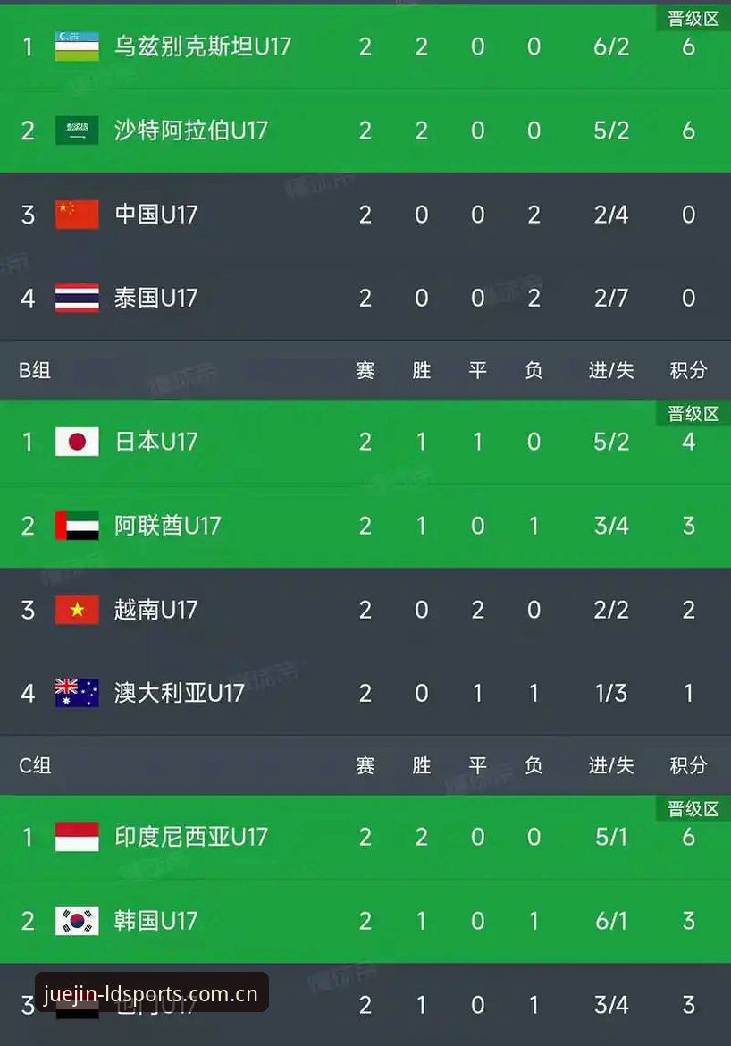 U17世界杯抽签结果出炉，ldsports综合助你全面掌握赛事动态